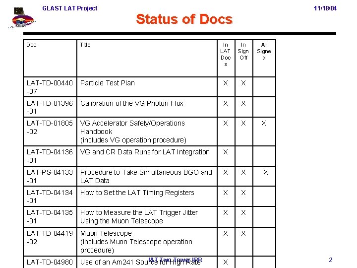 GLAST LAT Project Doc Title LAT-TD-00440 -07 11/18/04 Status of Docs In LAT Doc