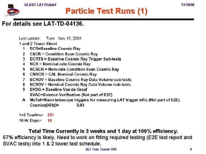 GLAST LAT Project Particle Test Runs (1) 11/18/04 For details see LAT-TD-04136. Total Time