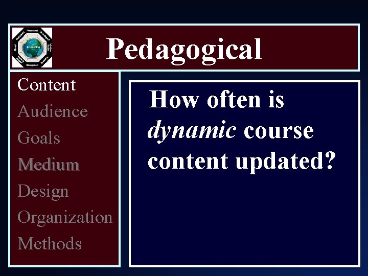 Pedagogical Content Audience Goals Medium Design Organization Methods How often is dynamic course content