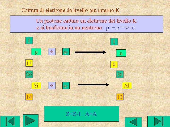 Cattura di elettrone da livello più interno K Un protone cattura un elettrone del