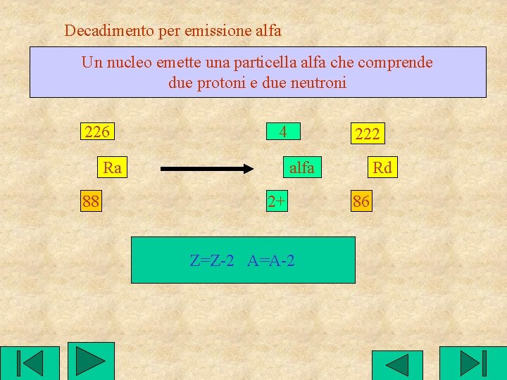 Decadimento per emissione alfa Un nucleo emette una particella alfa che comprende due protoni