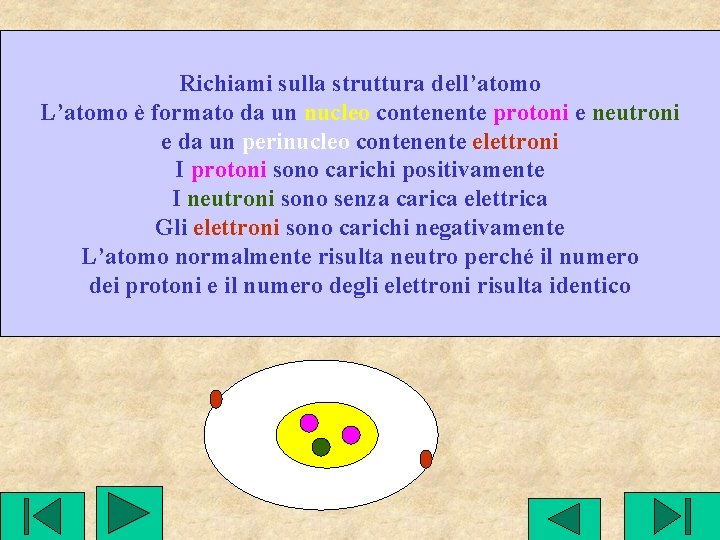 Richiami sulla struttura dell’atomo L’atomo è formato da un nucleo contenente protoni e neutroni