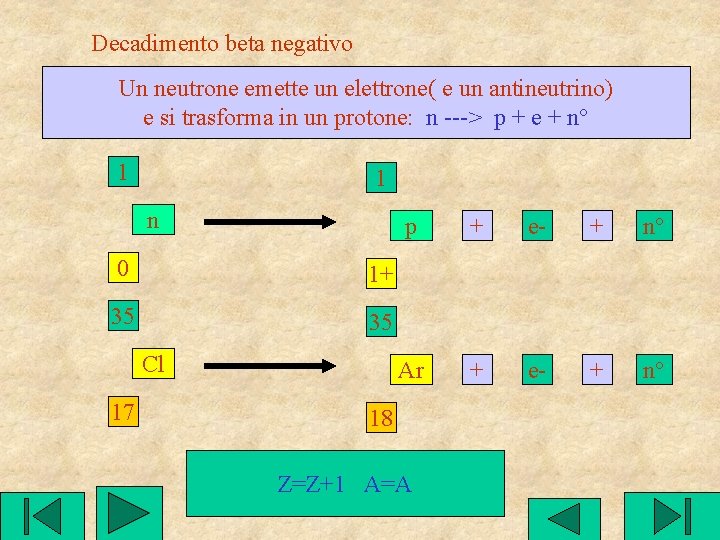 Decadimento beta negativo Un neutrone emette un elettrone( e un antineutrino) e si trasforma