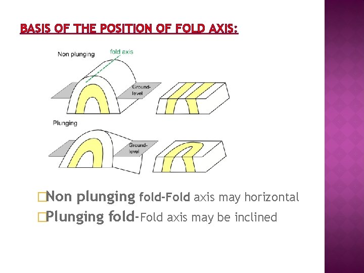 BASIS OF THE POSITION OF FOLD AXIS: �Non plunging fold-Fold axis may horizontal �Plunging