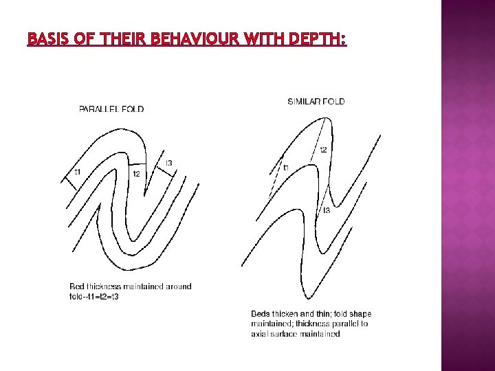 BASIS OF THEIR BEHAVIOUR WITH DEPTH: 