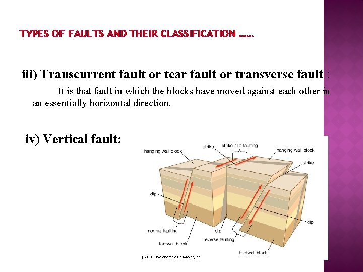 TYPES OF FAULTS AND THEIR CLASSIFICATION …… iii) Transcurrent fault or tear fault or