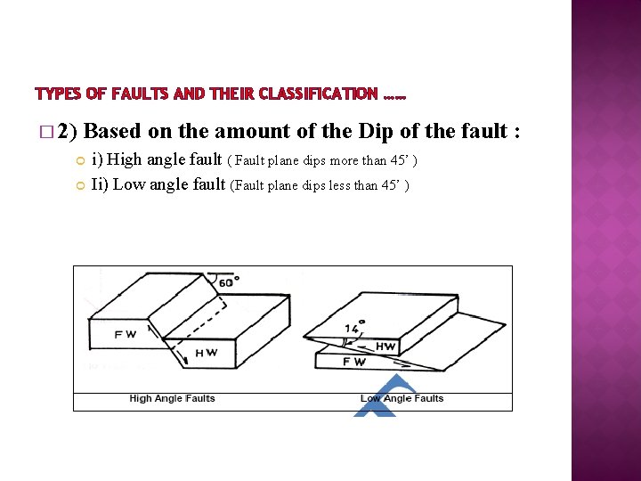 TYPES OF FAULTS AND THEIR CLASSIFICATION …… � 2) Based on the amount of