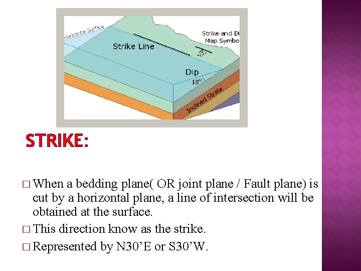 STRIKE: � When a bedding plane( OR joint plane / Fault plane) is cut