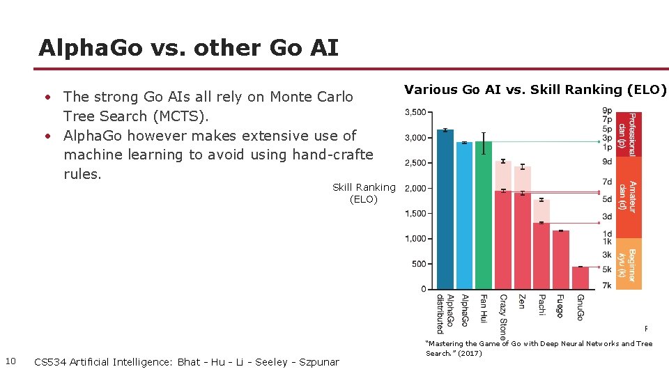 Alpha. Go vs. other Go AI • The strong Go AIs all rely on
