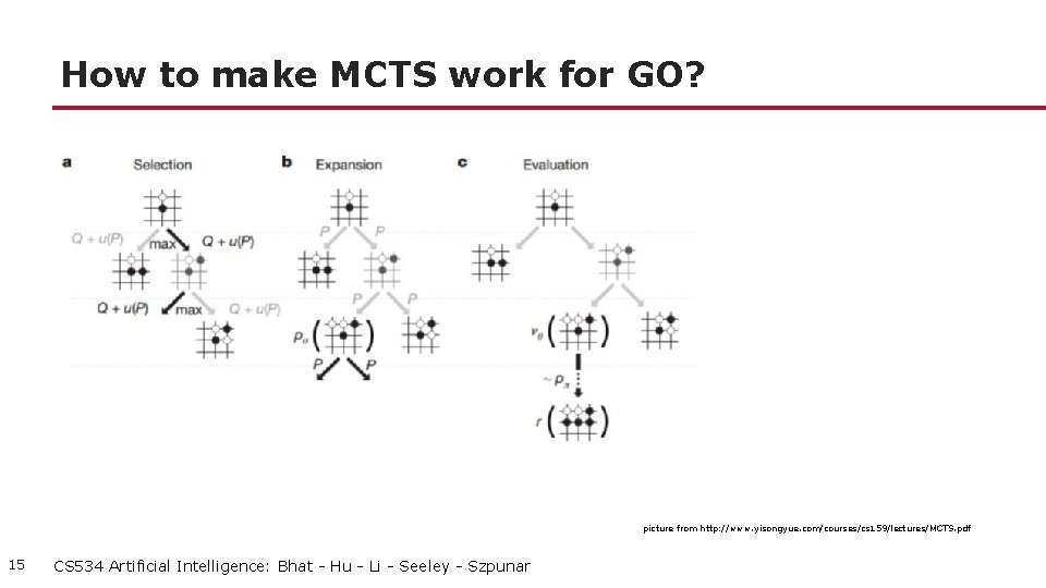 How to make MCTS work for GO? picture from http: //www. yisongyue. com/courses/cs 159/lectures/MCTS.