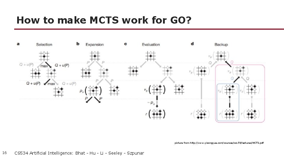 How to make MCTS work for GO? picture from http: //www. yisongyue. com/courses/cs 159/lectures/MCTS.