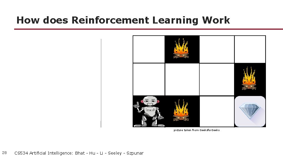 How does Reinforcement Learning Work picture taken from Geeksfor. Geeks 28 CS 534 Artificial