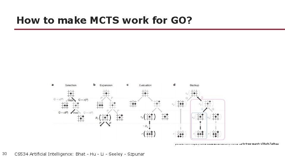 How to make MCTS work for GO? picture from https: //towardsdatascience. com/monte-carlo-tree-search-158 a 917