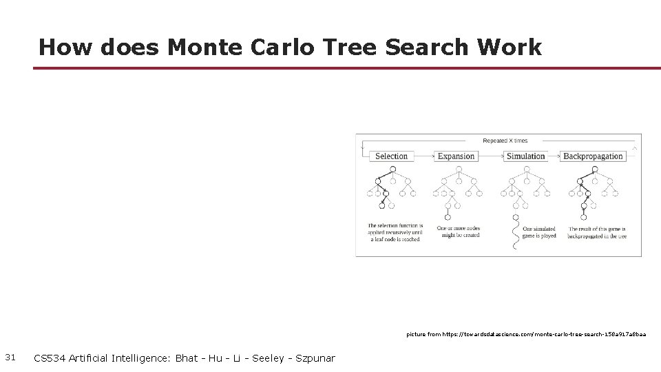 How does Monte Carlo Tree Search Work picture from https: //towardsdatascience. com/monte-carlo-tree-search-158 a 917