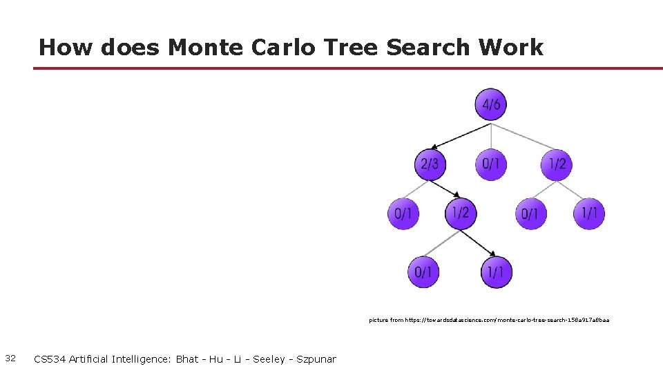 How does Monte Carlo Tree Search Work picture from https: //towardsdatascience. com/monte-carlo-tree-search-158 a 917