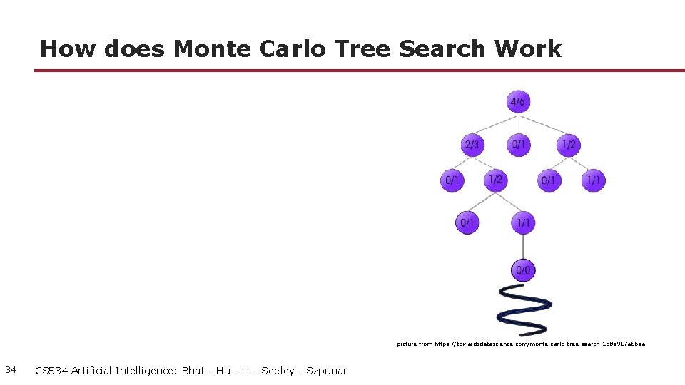 How does Monte Carlo Tree Search Work picture from https: //towardsdatascience. com/monte-carlo-tree-search-158 a 917