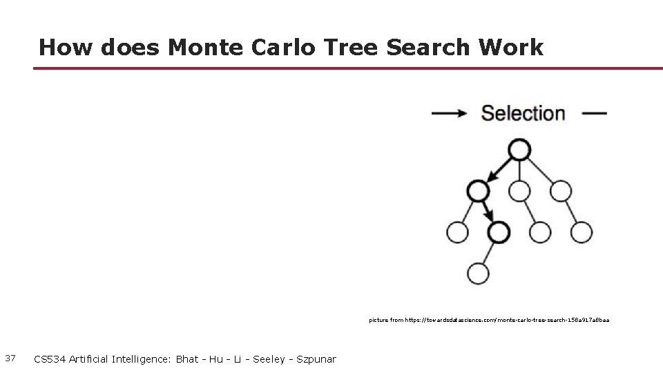 How does Monte Carlo Tree Search Work picture from https: //towardsdatascience. com/monte-carlo-tree-search-158 a 917