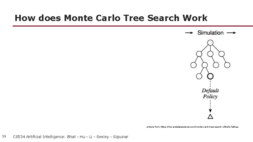 How does Monte Carlo Tree Search Work picture from https: //towardsdatascience. com/monte-carlo-tree-search-158 a 917