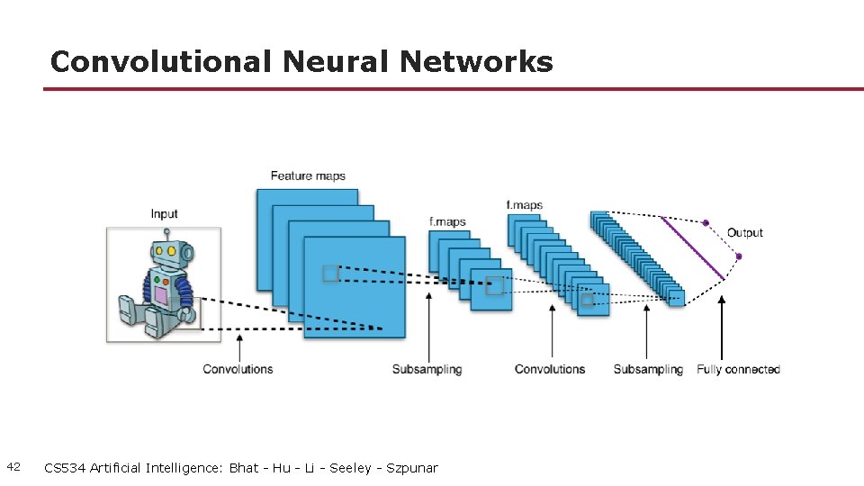 Convolutional Neural Networks 42 CS 534 Artificial Intelligence: Bhat - Hu - Li -
