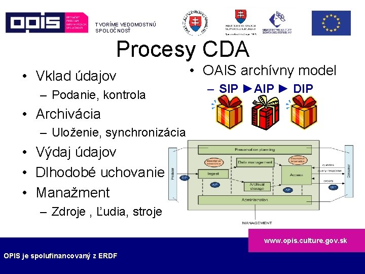 TVORÍME VEDOMOSTNÚ SPOLOČNOSŤ Procesy CDA • Vklad údajov – Podanie, kontrola • OAIS archívny