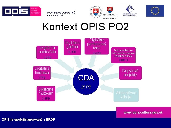 TVORÍME VEDOMOSTNÚ SPOLOČNOSŤ Kontext OPIS PO 2 Digitálna audiovízia Digitálna galéria Digitálny pamiatkový fond
