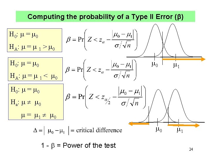Computing the probability of a Type II Error ( ) H 0: = 0