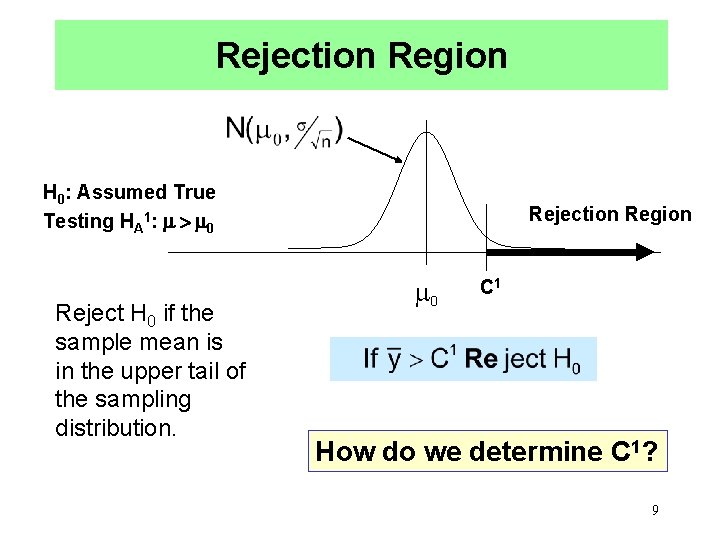 Rejection Region H 0: Assumed True Testing HA 1: > 0 Reject H 0