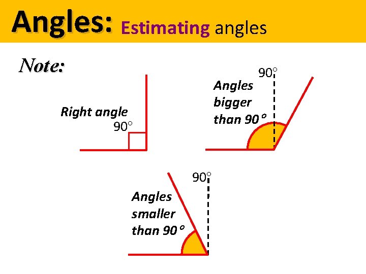 Angles: Estimating angles Note: 90 Angles bigger than 90 Right angle 90 90 Angles