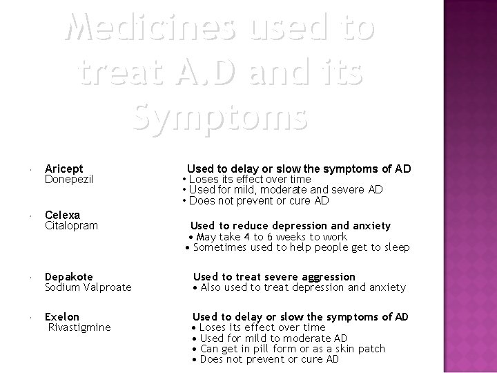 Medicines used to treat A. D and its Symptoms Aricept Donepezil Used to delay