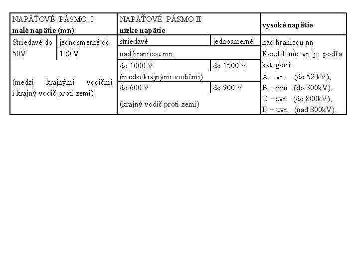 NAPÄŤOVÉ PÁSMO I malé napätie (mn) Striedavé do jednosmerné do 50 V 120 V