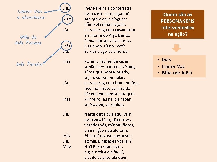 Lianor Vaz, a alcoviteira Lia. Mãe Lia. Mãe de Inês Pereira Inês Lia. Mãe