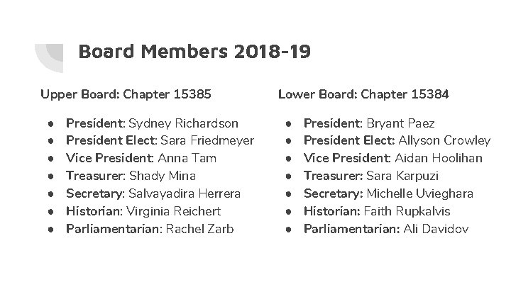 Board Members 2018 -19 Upper Board: Chapter 15385 ● ● ● ● President: Sydney