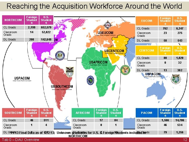 Reaching the Acquisition Workforce Around the World Foreign Student s U. S. Student s