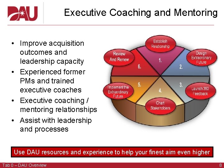 Executive Coaching and Mentoring • Improve acquisition outcomes and leadership capacity • Experienced former