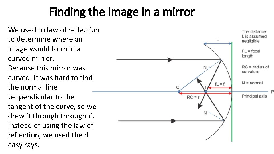 Finding the image in a mirror We used to law of reflection to determine