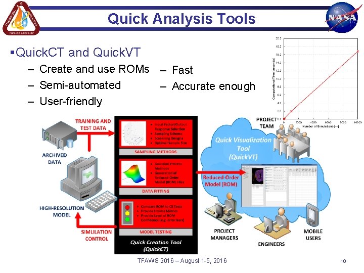 Quick Analysis Tools §Quick. CT and Quick. VT – Create and use ROMs –