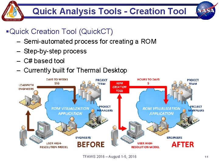 Quick Analysis Tools - Creation Tool §Quick Creation Tool (Quick. CT) – – Semi-automated