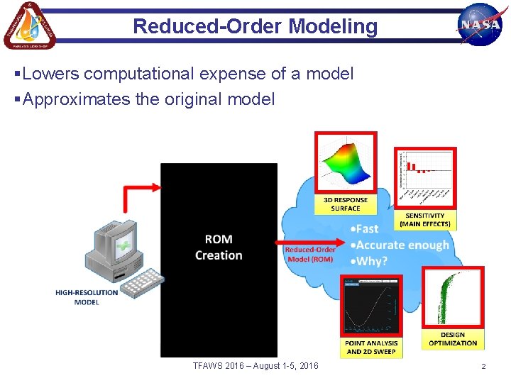 Reduced-Order Modeling §Lowers computational expense of a model §Approximates the original model TFAWS 2016