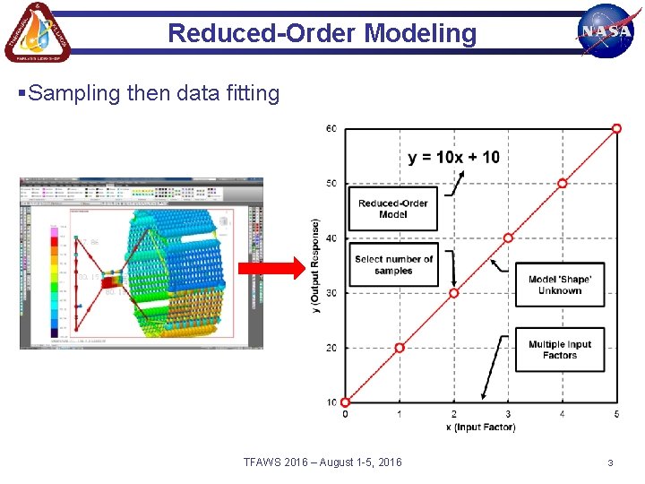 Reduced-Order Modeling §Sampling then data fitting TFAWS 2016 – August 1 -5, 2016 3