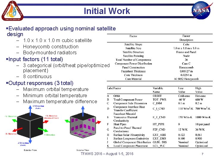 Initial Work §Evaluated approach using nominal satellite design – 1. 0 x 1. 0