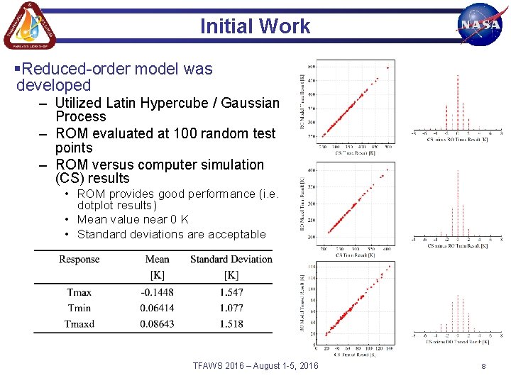 Initial Work §Reduced-order model was developed – Utilized Latin Hypercube / Gaussian Process –