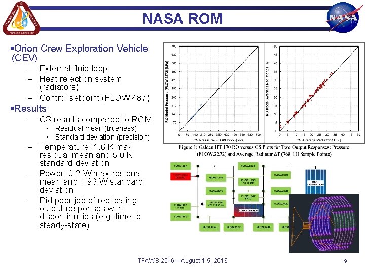 NASA ROM §Orion Crew Exploration Vehicle (CEV) – External fluid loop – Heat rejection