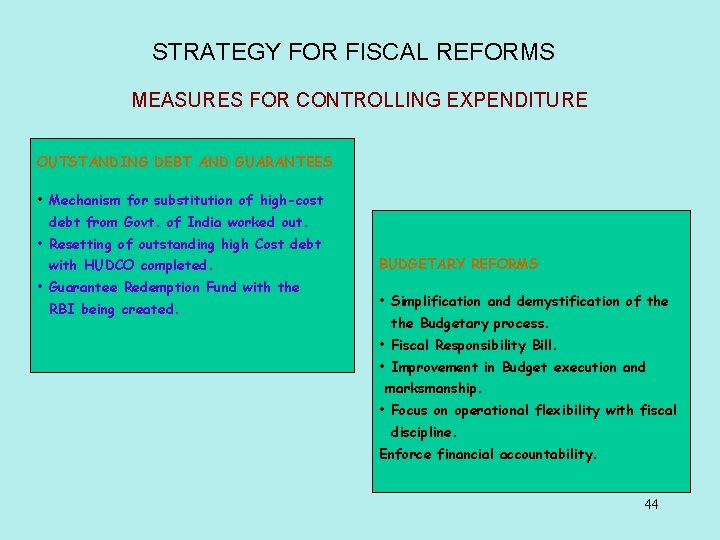 STRATEGY FOR FISCAL REFORMS MEASURES FOR CONTROLLING EXPENDITURE OUTSTANDING DEBT AND GUARANTEES • Mechanism