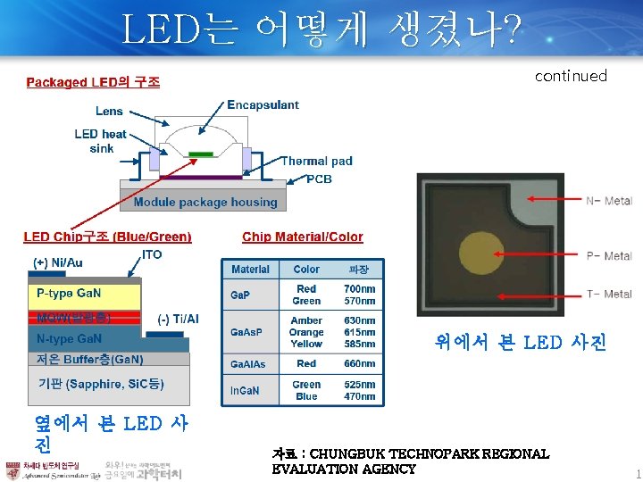 LED는 어떻게 생겼나? continued 위에서 본 LED 사진 옆에서 본 LED 사 진 자료