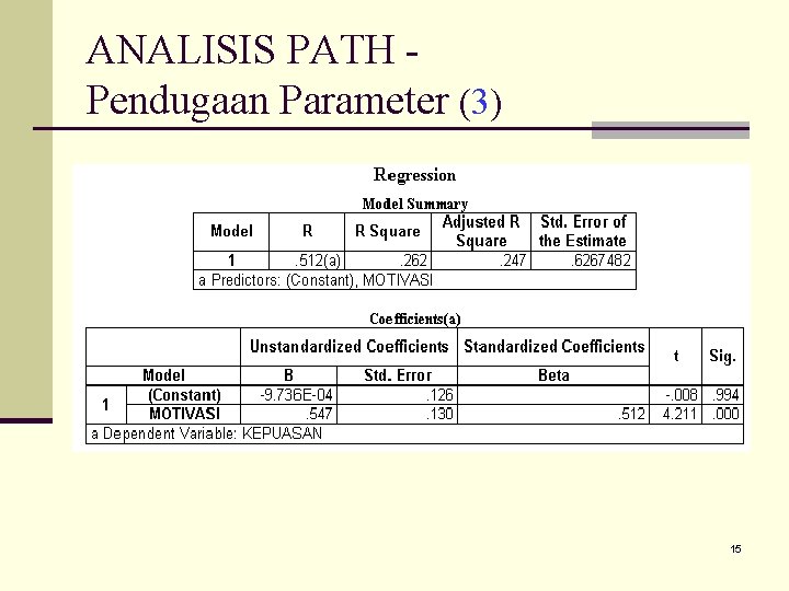 ANALISIS PATH Pendugaan Parameter (3) 15 