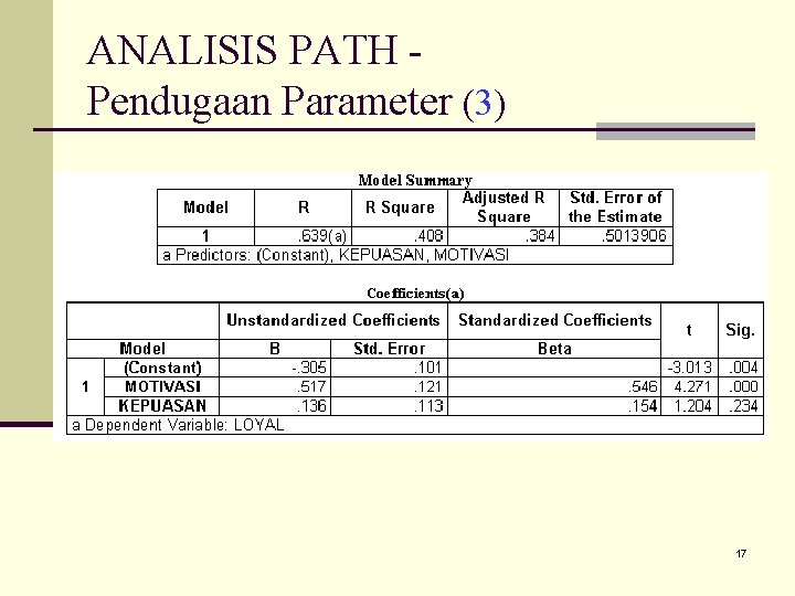 ANALISIS PATH Pendugaan Parameter (3) 17 