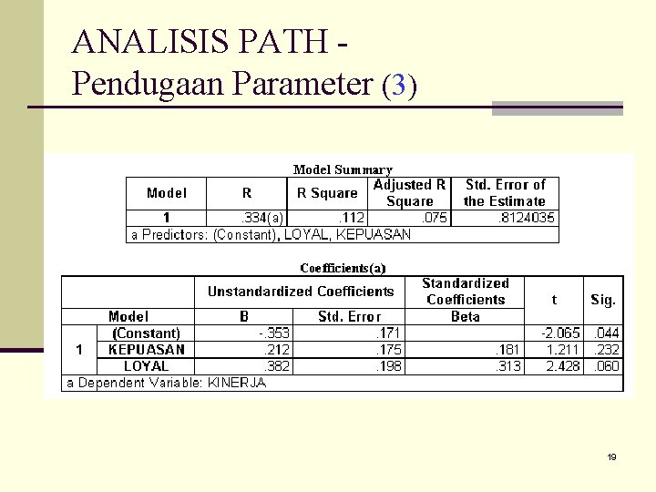 ANALISIS PATH Pendugaan Parameter (3) 19 