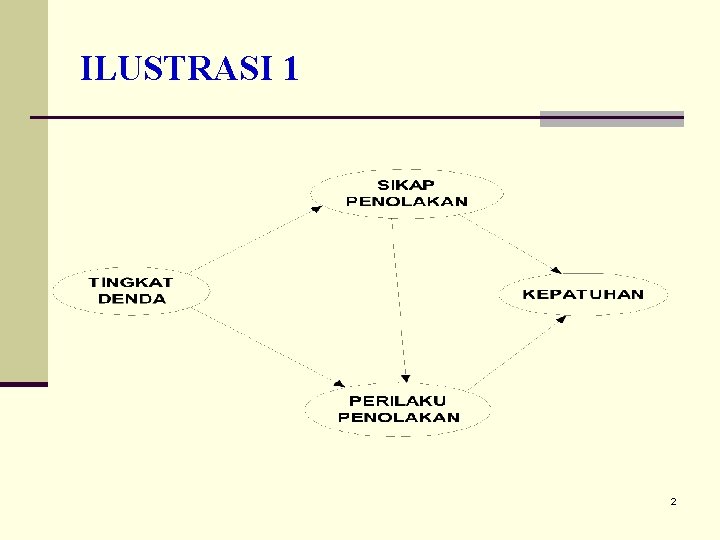 ILUSTRASI 1 2 