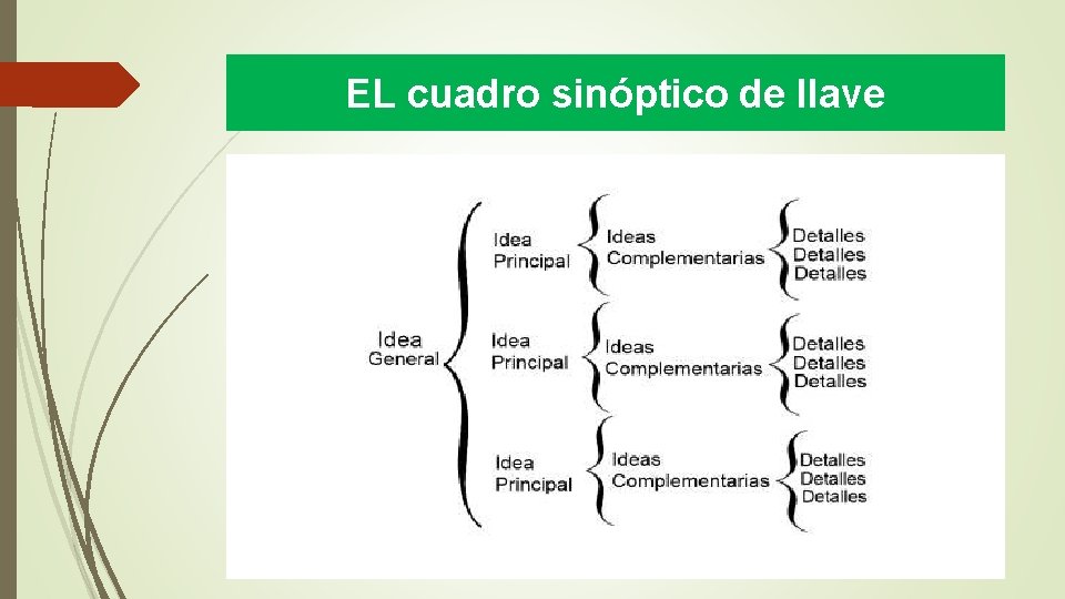 EL cuadro sinóptico de llave 