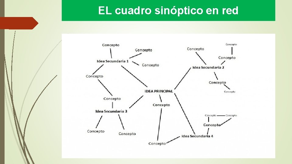 EL cuadro sinóptico en red 